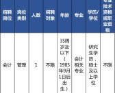 柑橘種植技術(shù)員招聘_農(nóng)村從事養(yǎng)殖業(yè)有哪些風(fēng)險(xiǎn)