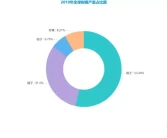 2021年柑橘產(chǎn)業(yè)發(fā)展深度研究報(bào)告